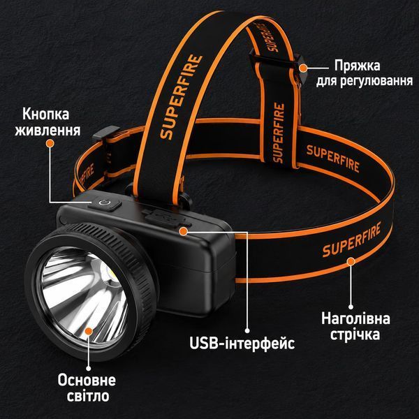 Ліхтар налобний акумуляторний HL55-S SuperFire 300 Lumen IP42 HL55-S фото