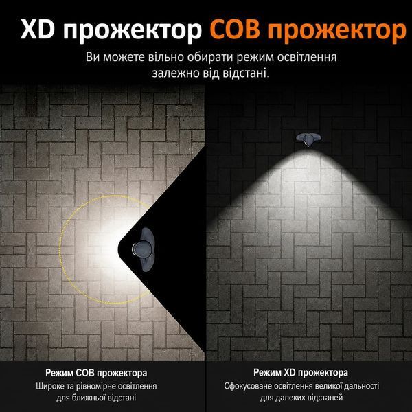 Ліхтар налобний сенсорний акумуляторний HL65 SuperFire 120 Lumen IPX4 HL65 фото