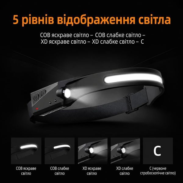 Ліхтар налобний сенсорний акумуляторний HL65 SuperFire 120 Lumen IPX4 HL65 фото