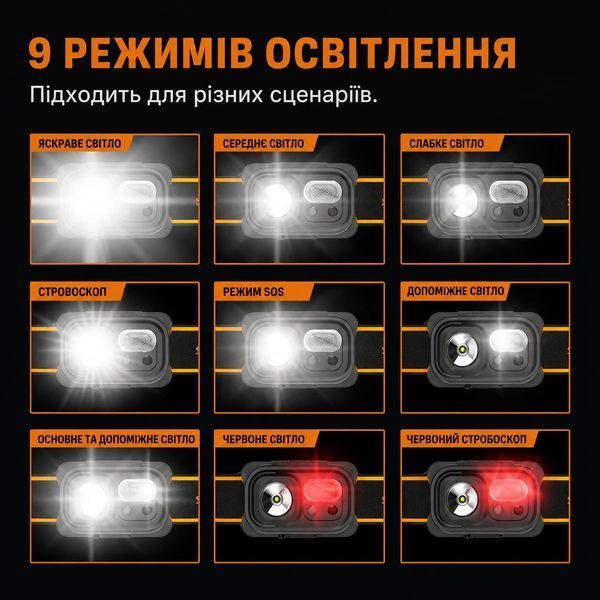 Ліхтар налобний акумуляторний HL23-S SuperFire 350 Lumen IP44 HL23-S фото
