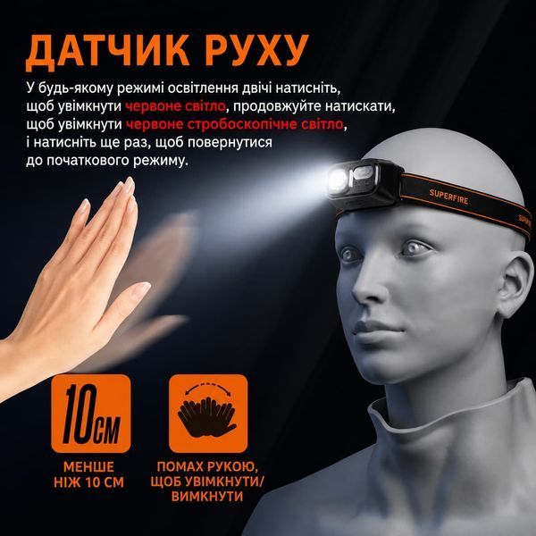 Ліхтар налобний акумуляторний HL23-S SuperFire 350 Lumen IP44 HL23-S фото