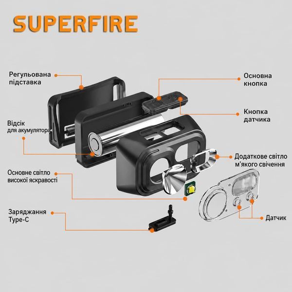 Ліхтар налобний акумуляторний HL23-S SuperFire 350 Lumen IP44 HL23-S фото