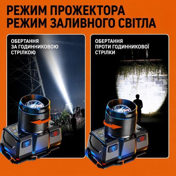 Ліхтар налобний акумуляторний HL25 SuperFire 700 Lumen IP43 HL25 фото