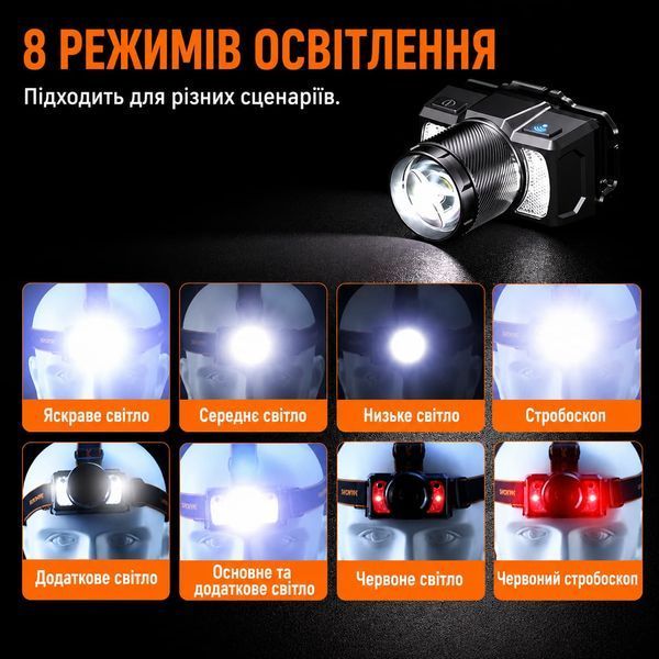 Ліхтар налобний акумуляторний HL25 SuperFire 700 Lumen IP43 HL25 фото