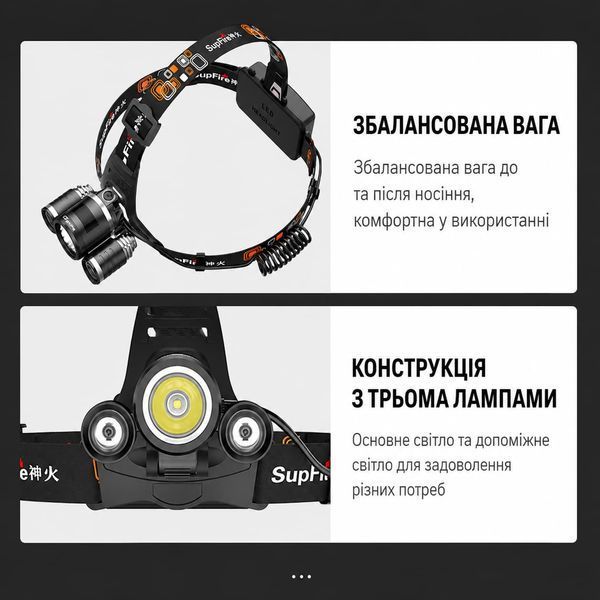 Ліхтар налобний акумуляторний HL33 SuperFire 500 Lumen HL33 фото