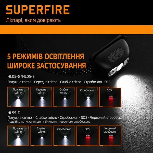 Ліхтар налобний акумуляторний HL05-G SuperFire 200 Lumen IP44 HL05-G фото